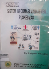 Sistem Informai Manajemen Puskesmas: Praktikum